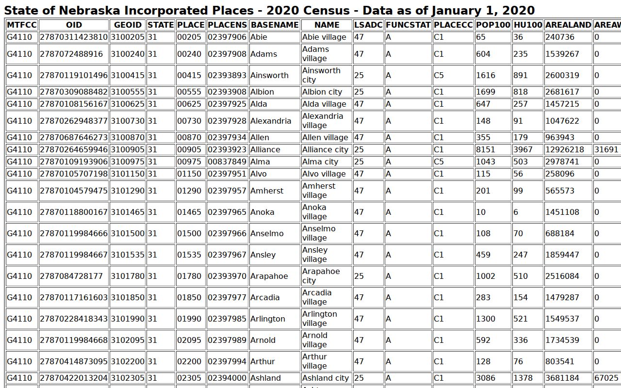 North Bend court records context showing official Census incorporated-place population data